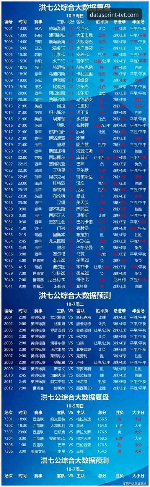 TVT体育平台深度评测：赛事数据分析如何重塑竞猜体验？